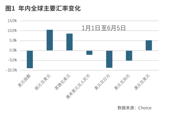 人民币汇率的新特征
