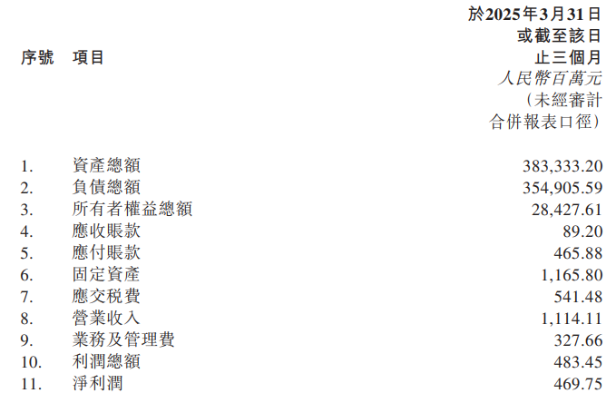 晋商银行首季去年净利降幅均达两位数 制造业不良率升