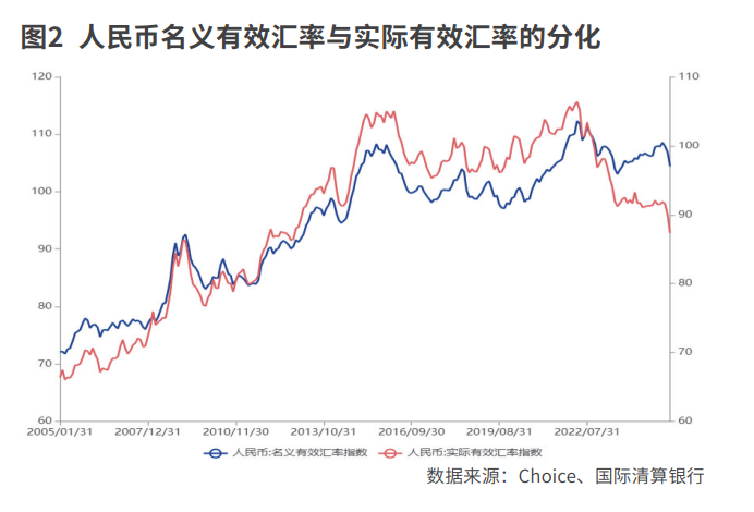 人民币汇率的新特征