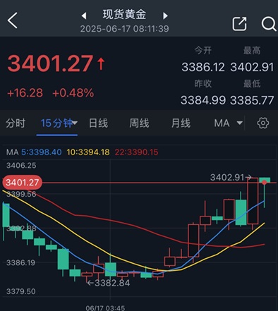 突发重磅！特朗普:所有人都应“立即撤离德黑兰” 油价应声大涨、金价飙升