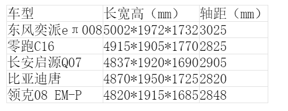 20万内大空间SUV对决,看看哪一款能读懂你对家的期待?