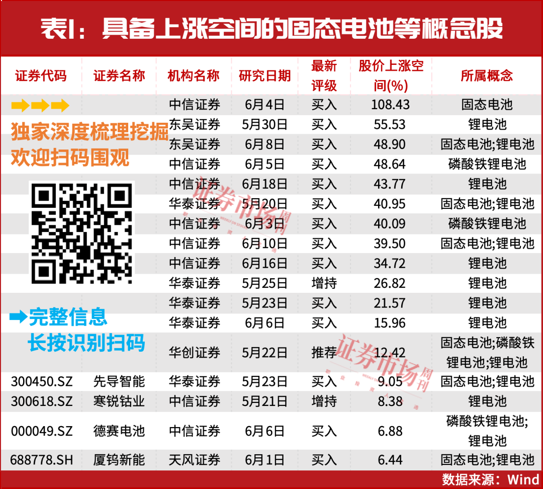 这一只标的，冯柳又买了800万股