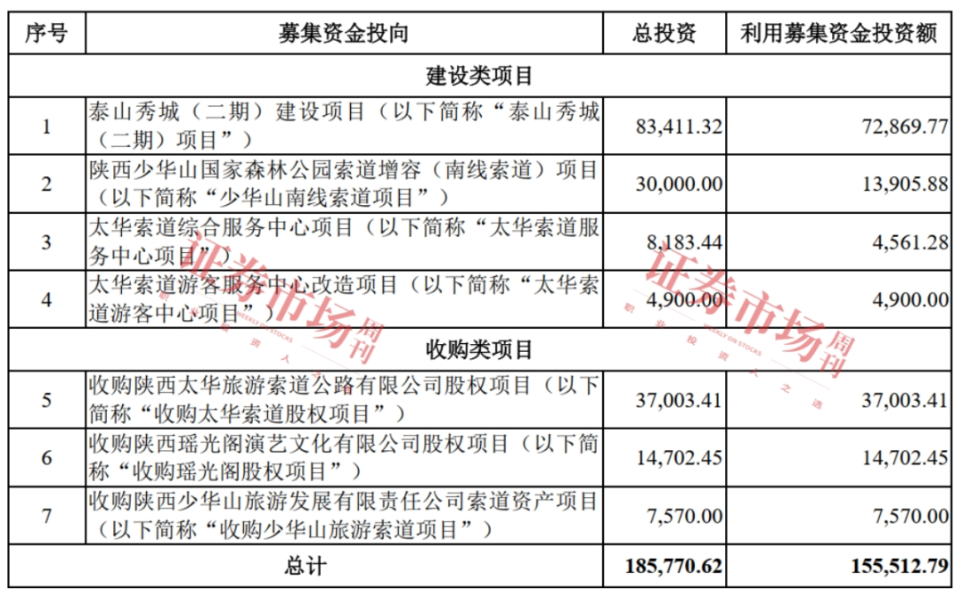 坐拥华山旅游资源的陕西旅游启动IPO 代表作《长恨歌》观看人次接近250万
