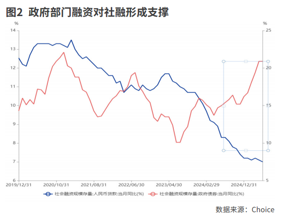 经济平稳增长 消费明显回升