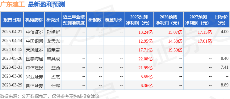 广东建工：6月20日接受机构调研华福证券有限责任公司参与(图1)