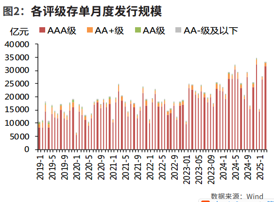同业存单期限利率倒挂分析