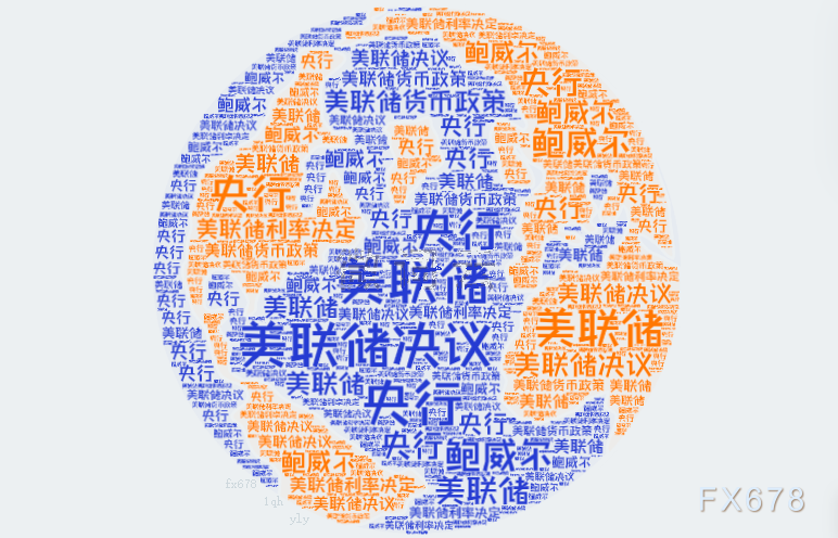 鲍威尔面临政治压力，市场关注美联储在利率和通胀方面的信号