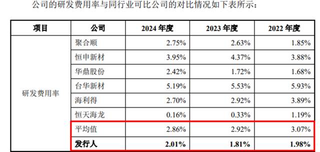 海阳科技IPO:8亿转贷疑云未散 业绩变脸与股价崩盘引关注(图8)
