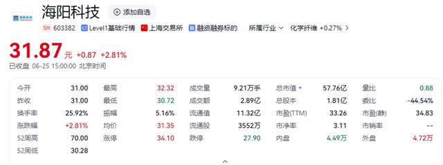 海阳科技IPO:8亿转贷疑云未散 业绩变脸与股价崩盘引关注(图3)