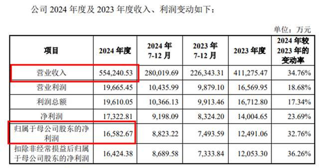 海阳科技IPO:8亿转贷疑云未散 业绩变脸与股价崩盘引关注(图1)