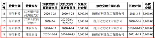 海阳科技IPO:8亿转贷疑云未散 业绩变脸与股价崩盘引关注(图5)