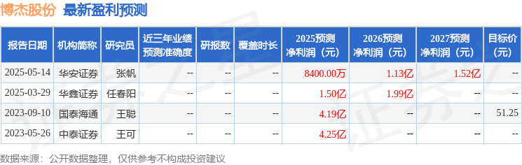华鑫证券：给予博杰股份增持评级