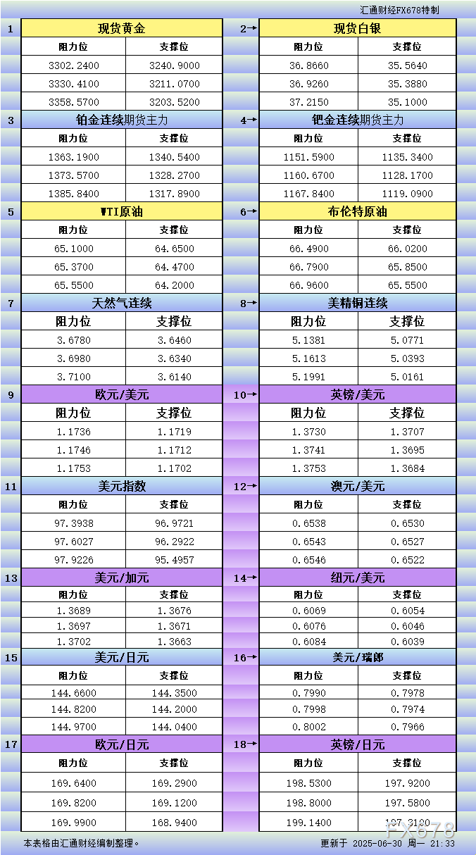 ?jingjiyaowen/20250701/31429460.shtml