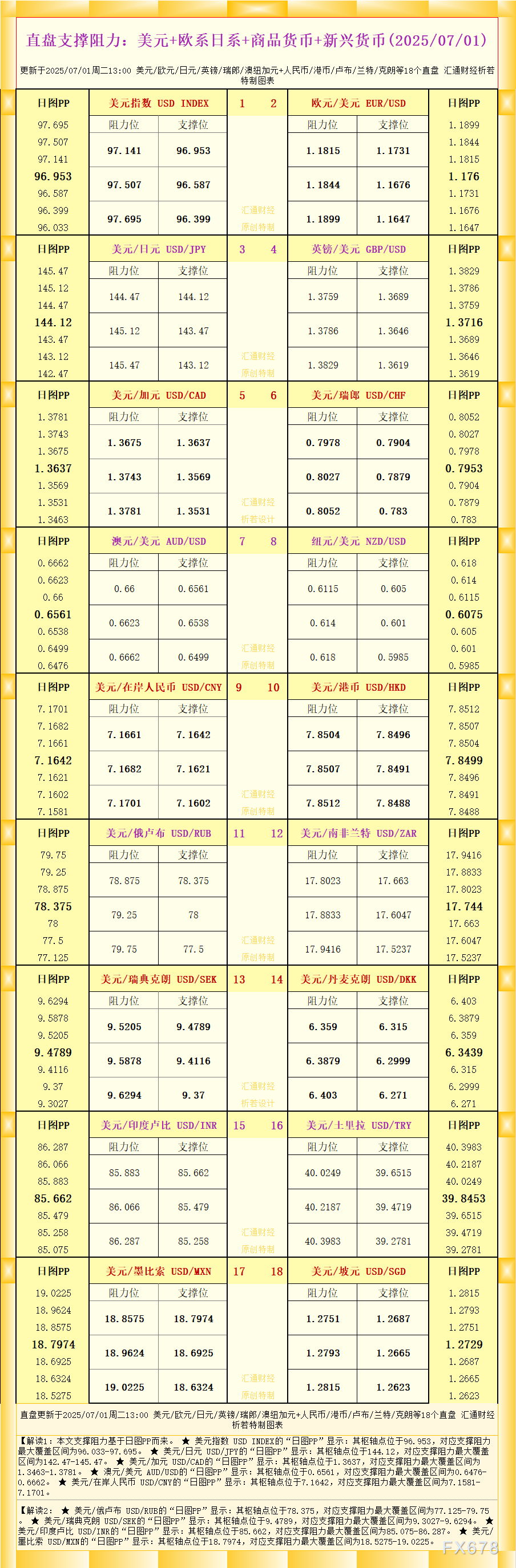 ?jingjiyaowen/20250701/31431073.shtml