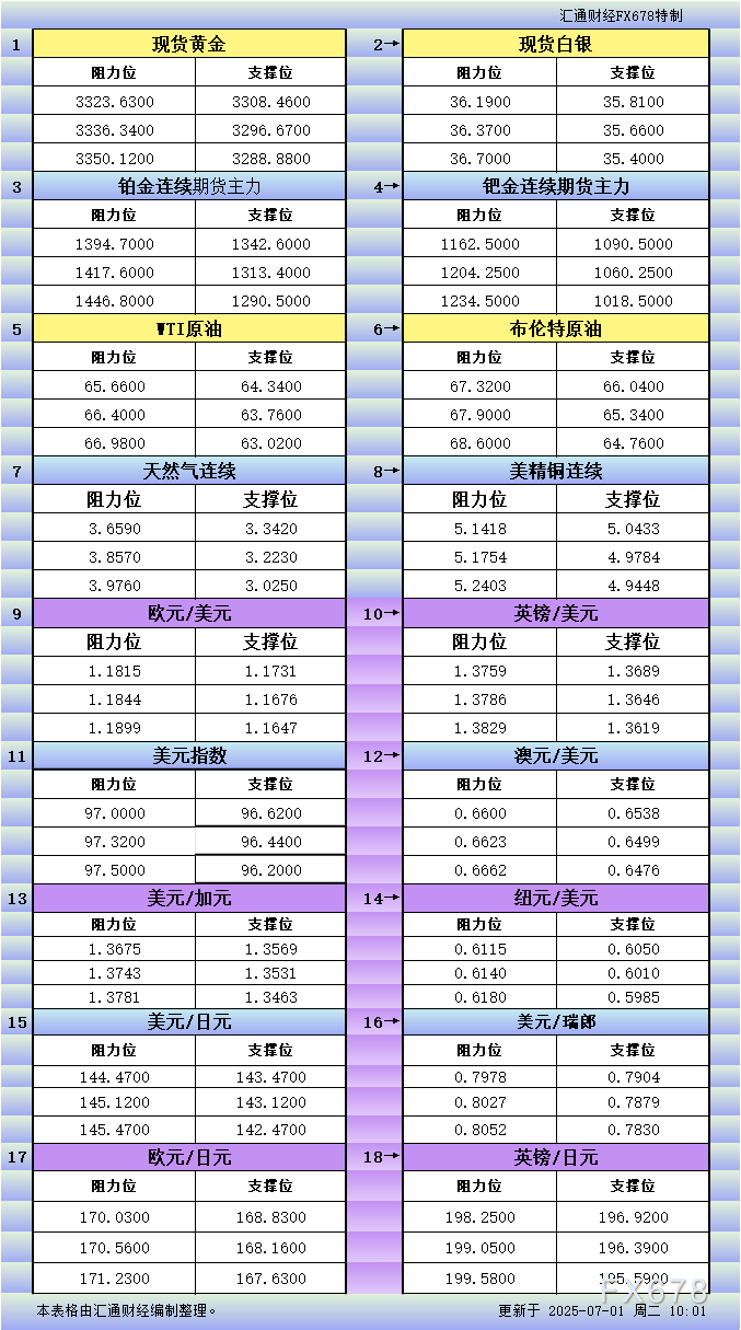 ?jingjiyaowen/20250701/31430761.shtml