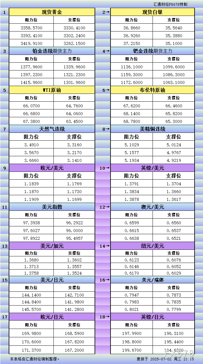 ?jingjiyaowen/20250702/31436288.shtml