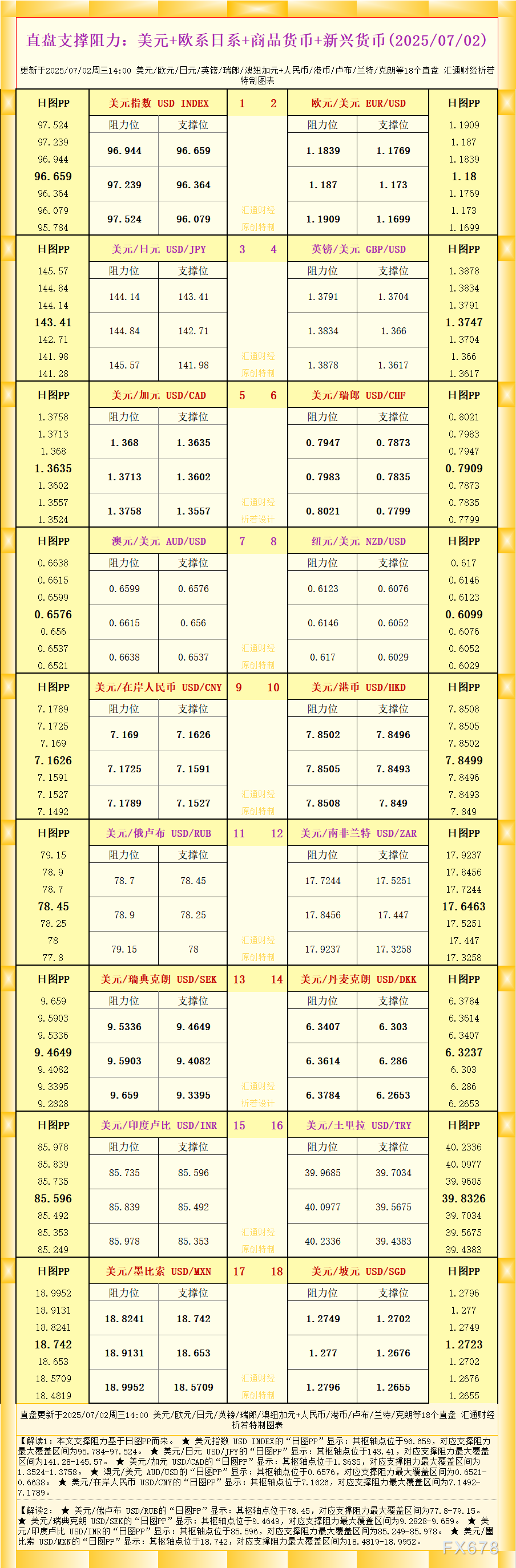 ?jingjiyaowen/20250702/31434559.shtml