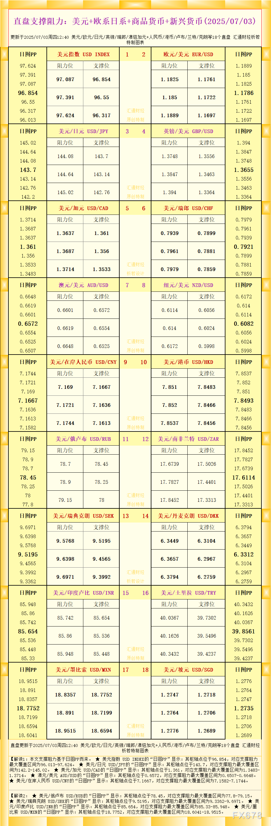 ?jingjiyaowen/20250703/31437618.shtml