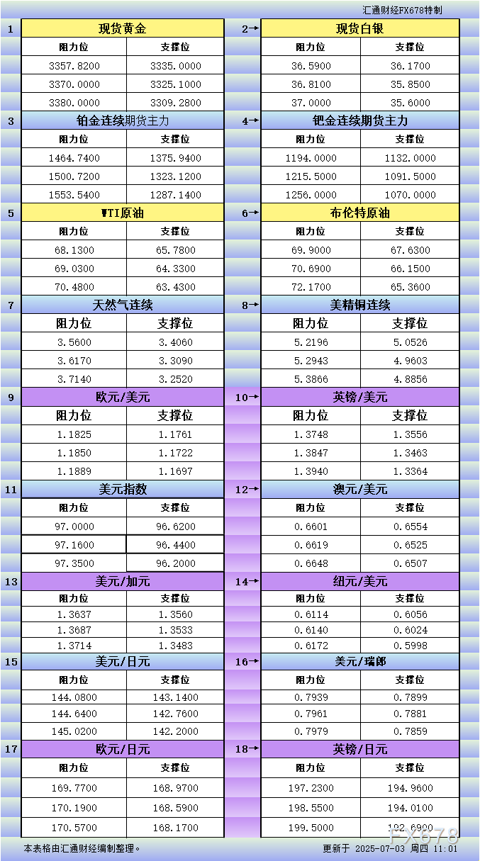 ?jingjiyaowen/20250703/31437369.shtml