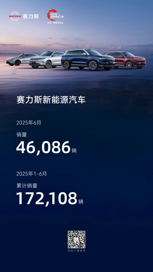6月新能源汽车销量破4.6万 赛力斯超级增程助力销量持续增长