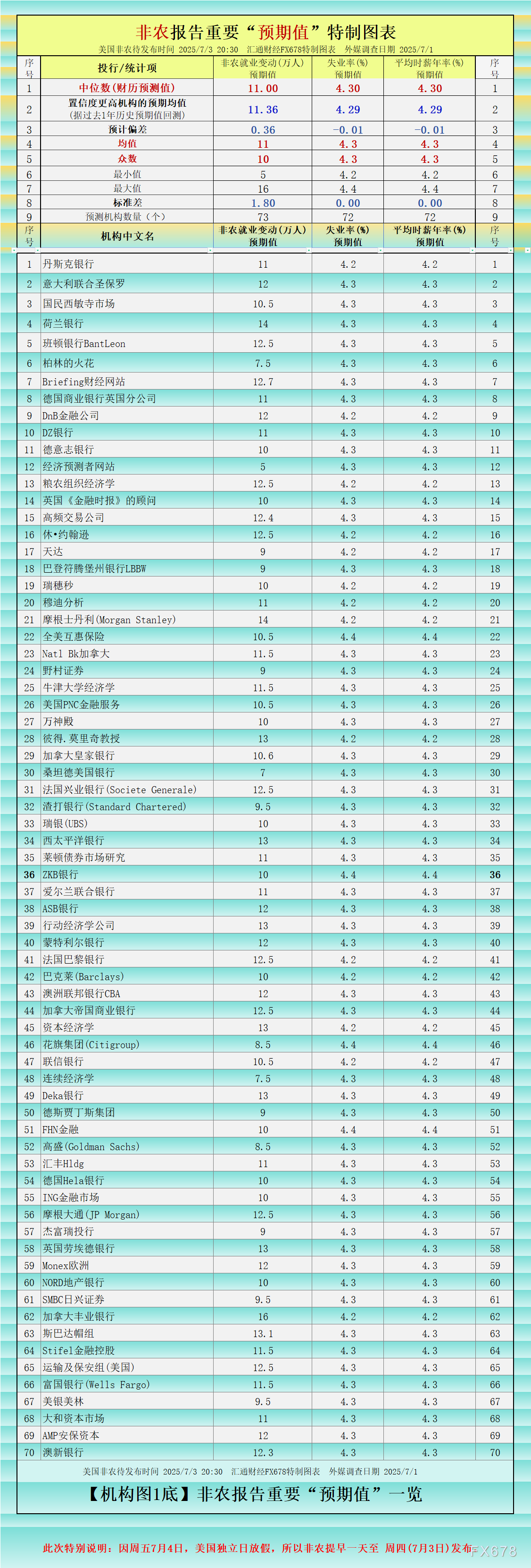 ?jingjiyaowen/20250703/31437616.shtml