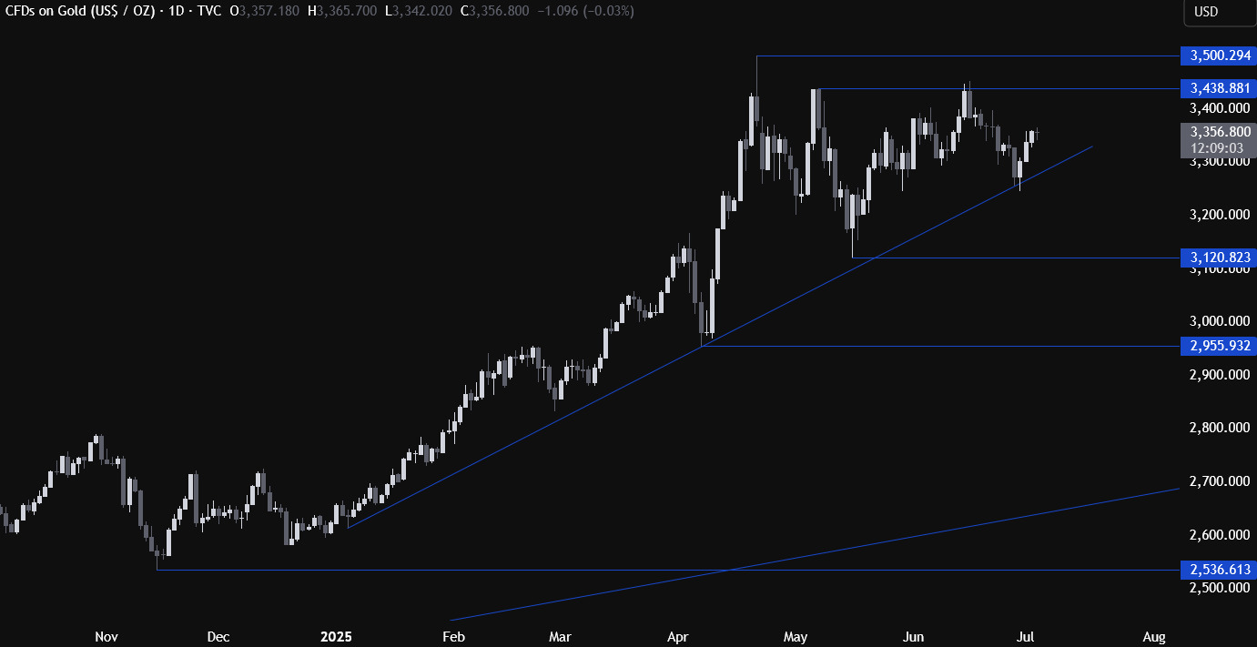 http://gold.cnfol.com/jinshizhibo/20250703/31439112.shtml