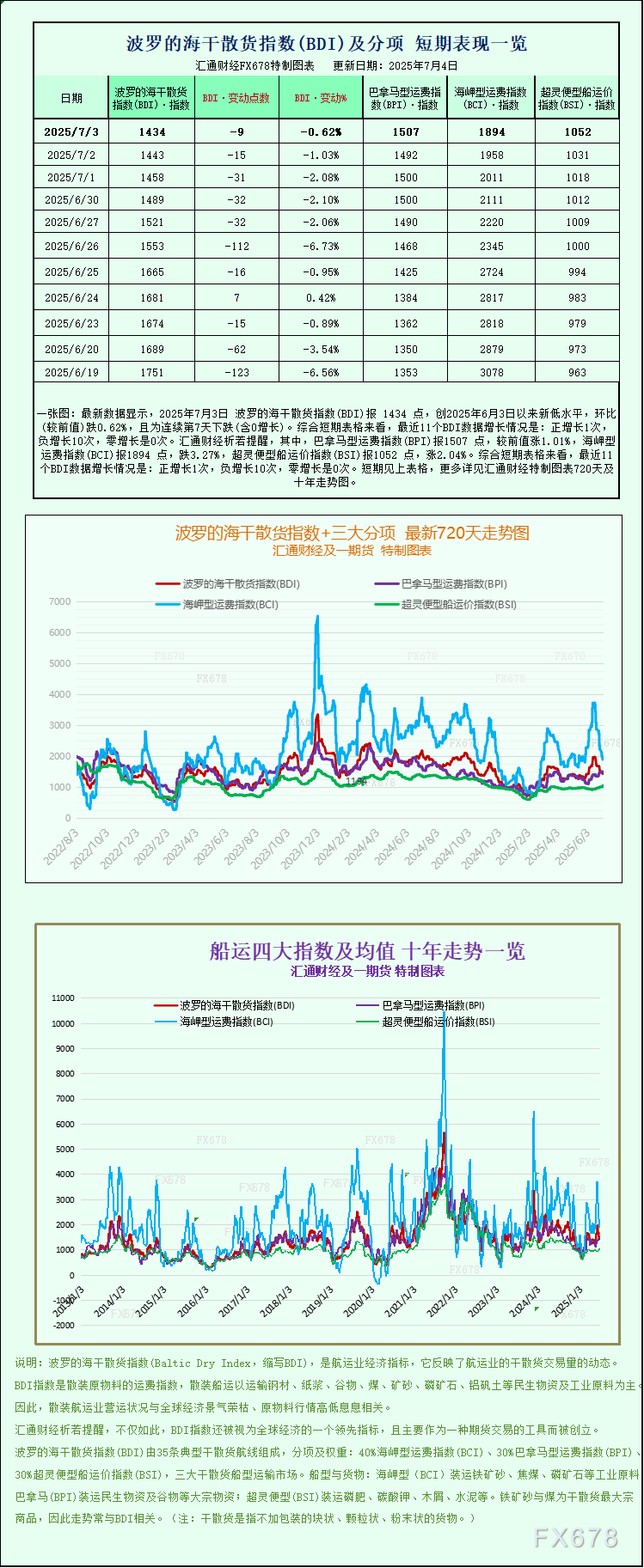 ?jingjiyaowen/20250704/31439698.shtml