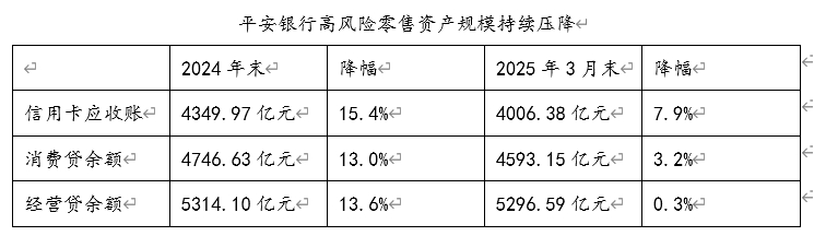 银行股一路高“涨” 平安银行站上价值重估新起点