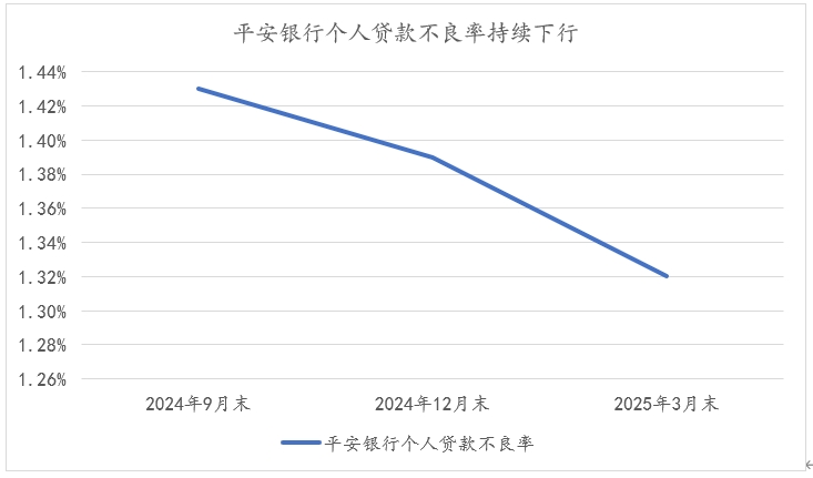 银行股一路高“涨” 平安银行站上价值重估新起点