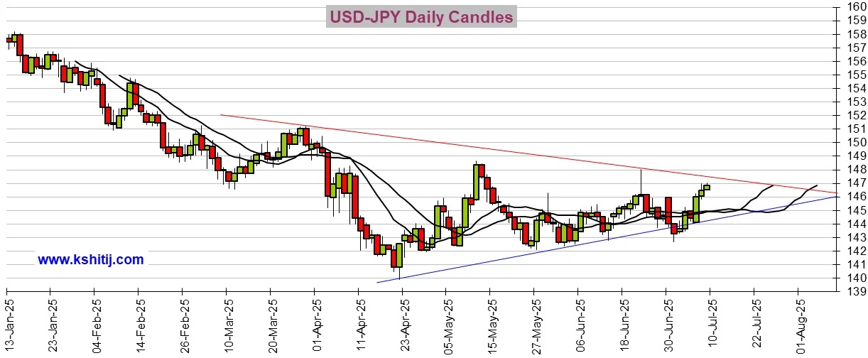 大行情一触即发！今日市场迎来这件大事 黄金、美元指数、日元、欧元、英镑、澳元和人民币技术前景分析