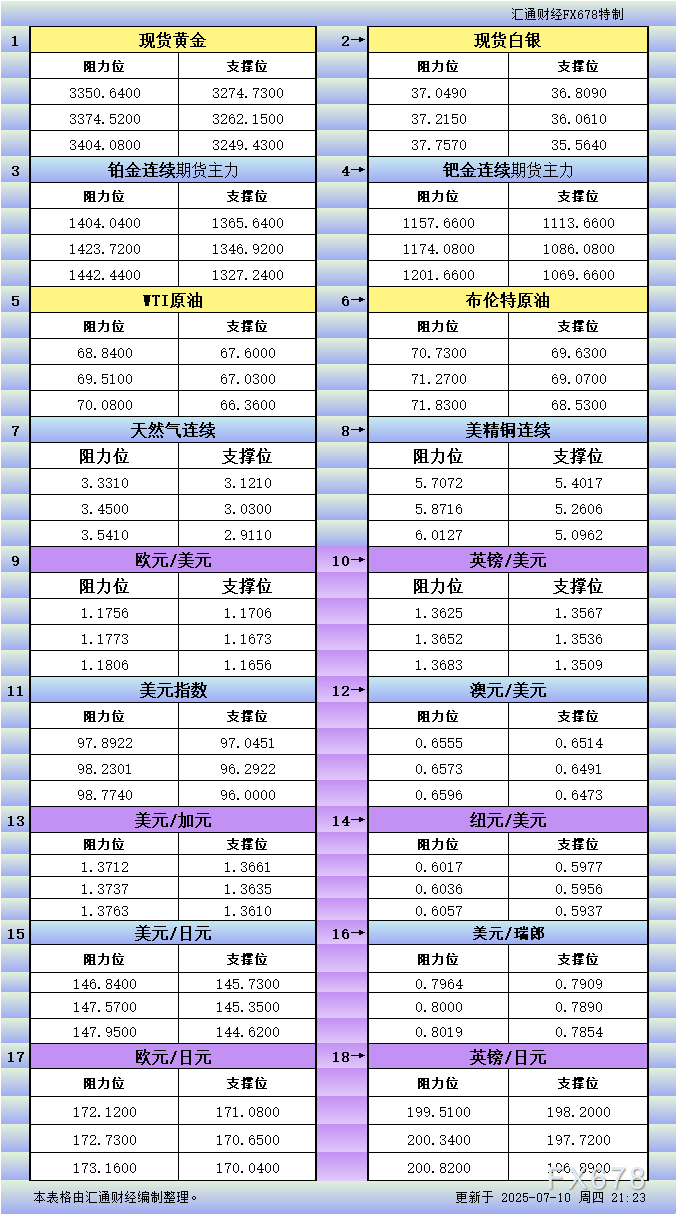 ?jingjiyaowen/20250711/31457475.shtml