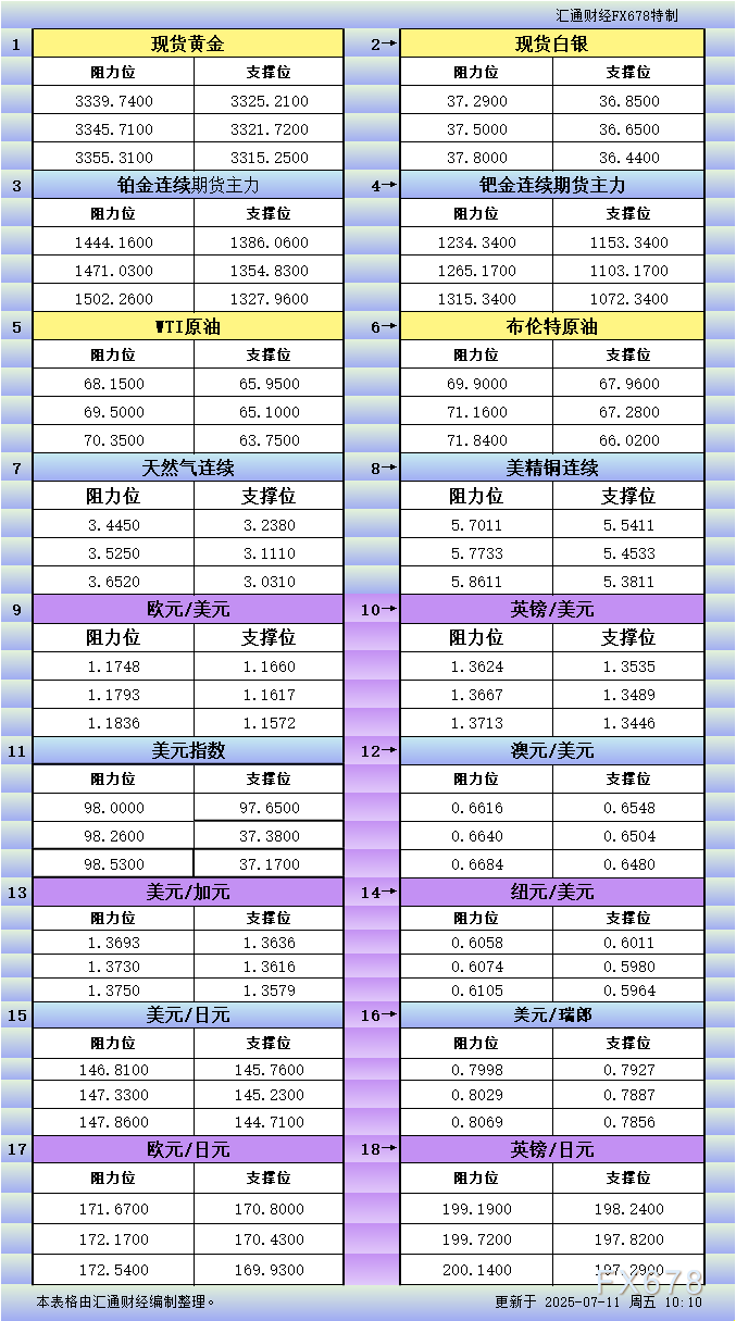 ?jingjiyaowen/20250711/31458148.shtml