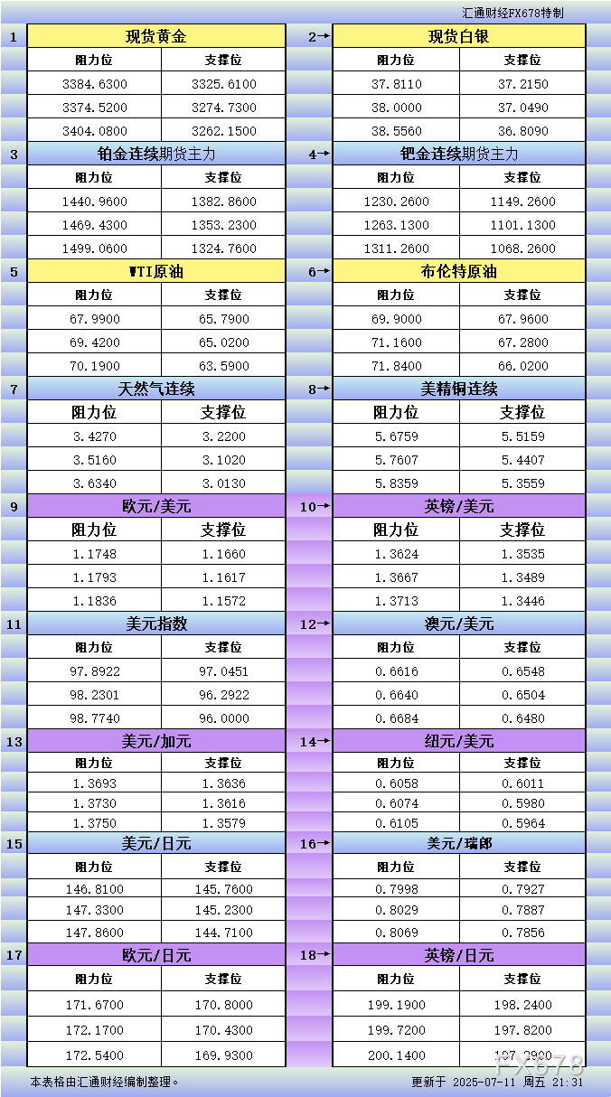 ?jingjiyaowen/20250711/31460554.shtml