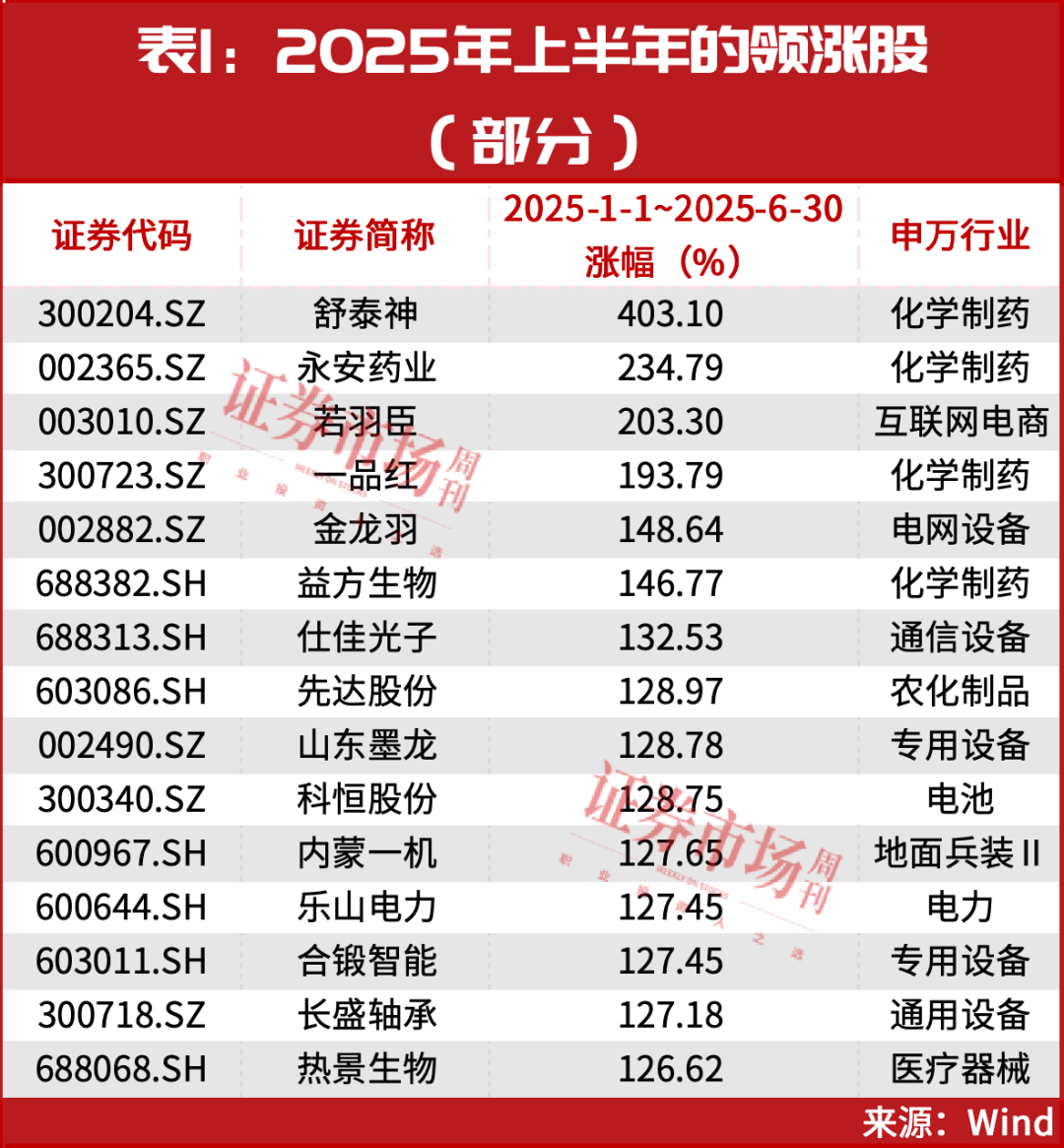 下半年盯紧这几大主线机会！附核心公司名单