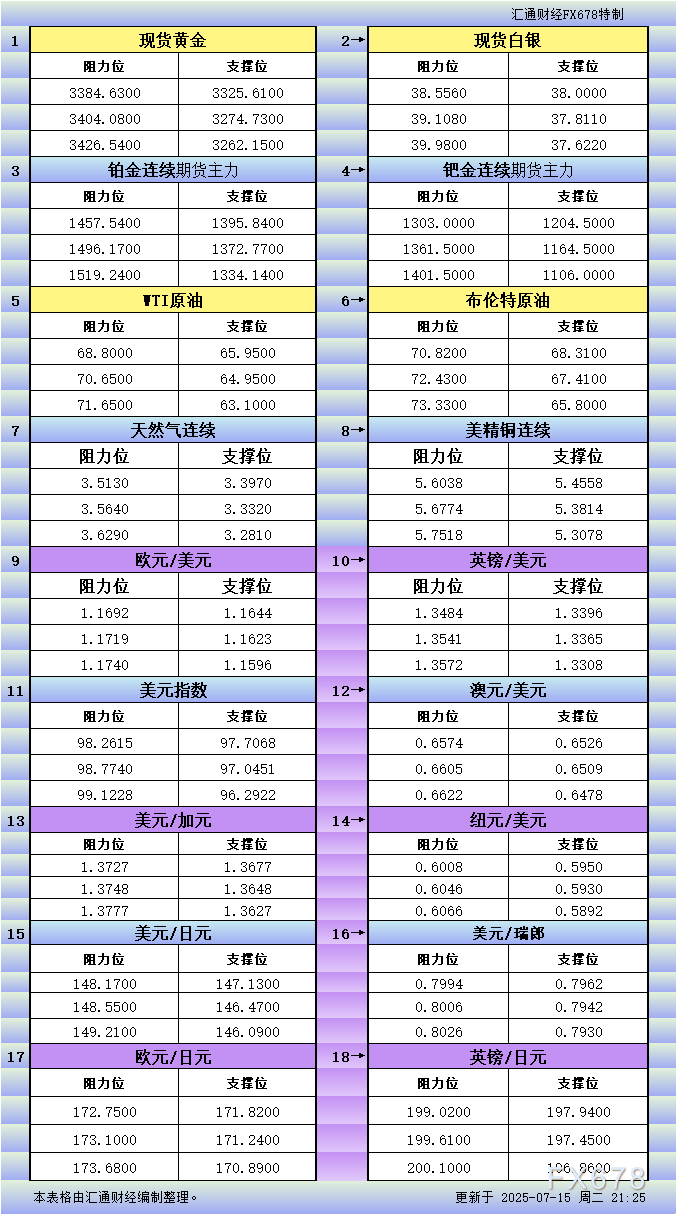 ?jingjiyaowen/20250715/31469287.shtml