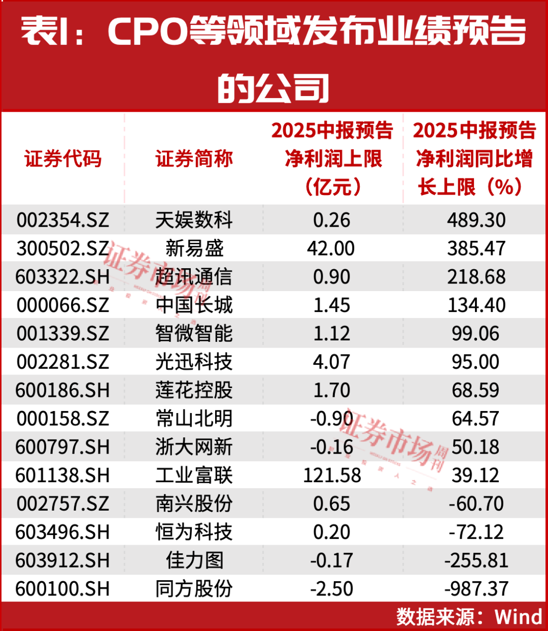 3500点附近，这一主线持续发力！
