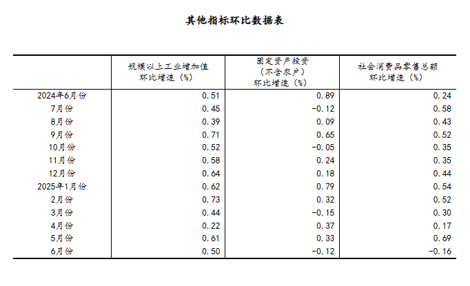 ?jingjiyaowen/20250715/31467199.shtml