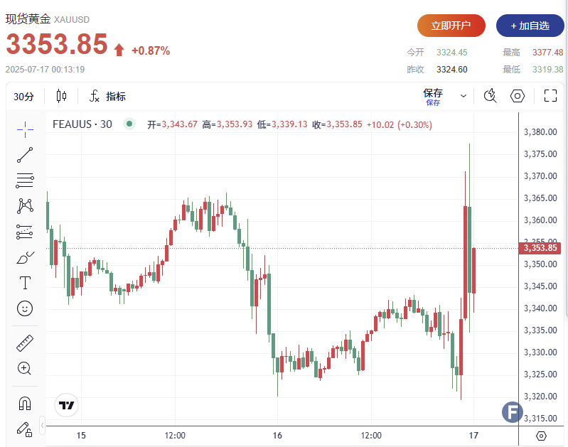 http://gold.cnfol.com/jinshizhibo/20250717/31472984.shtml