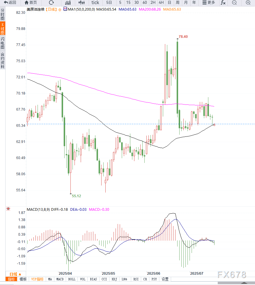 http://gold.cnfol.com/guojiyuanyousc/20250717/31473419.shtml