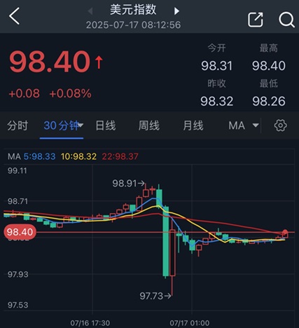 http://gold.cnfol.com/jinshizhibo/20250717/31473153.shtml