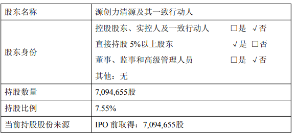 精智达股东2个月减持套现7306万 20