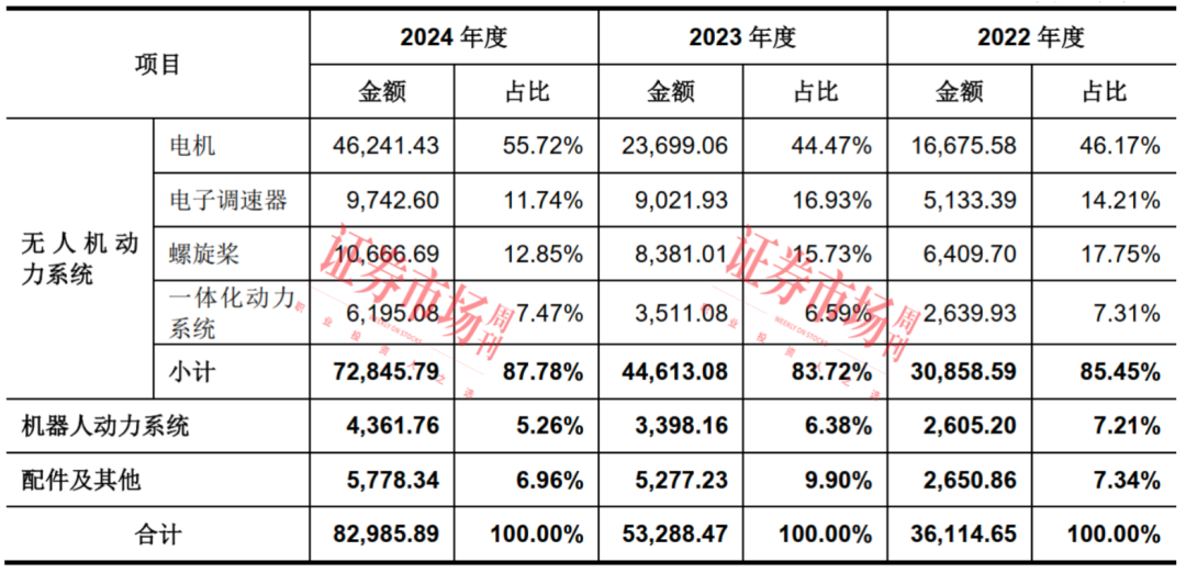 三瑞智能IPO获受理 低空经济概念股有望扩容