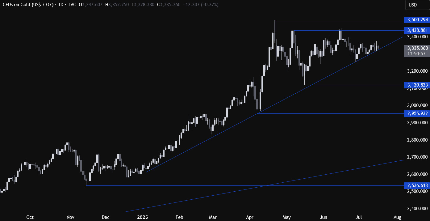 http://gold.cnfol.com/jinshizhibo/20250717/31475167.shtml