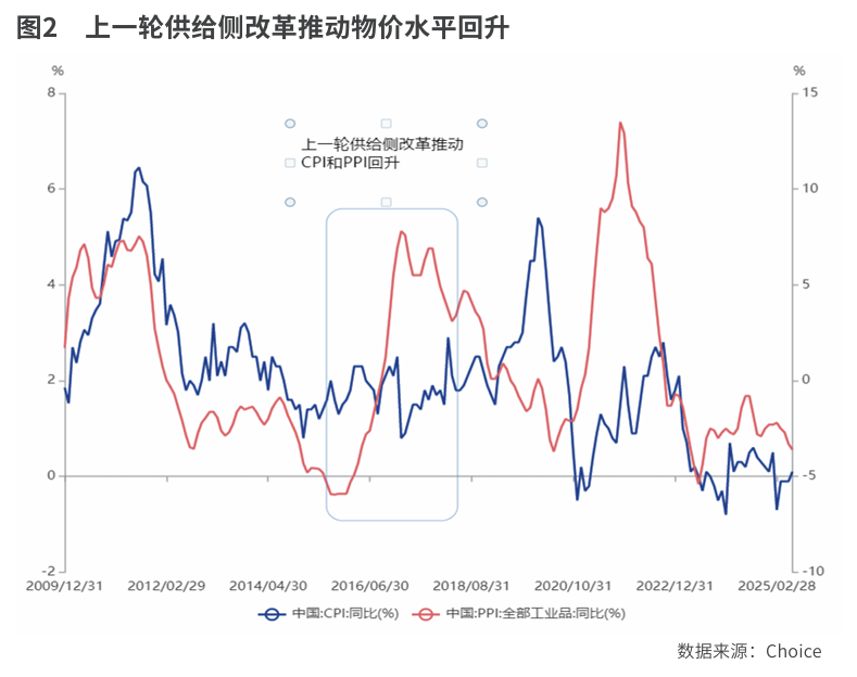 “反内卷”已初显预期成效