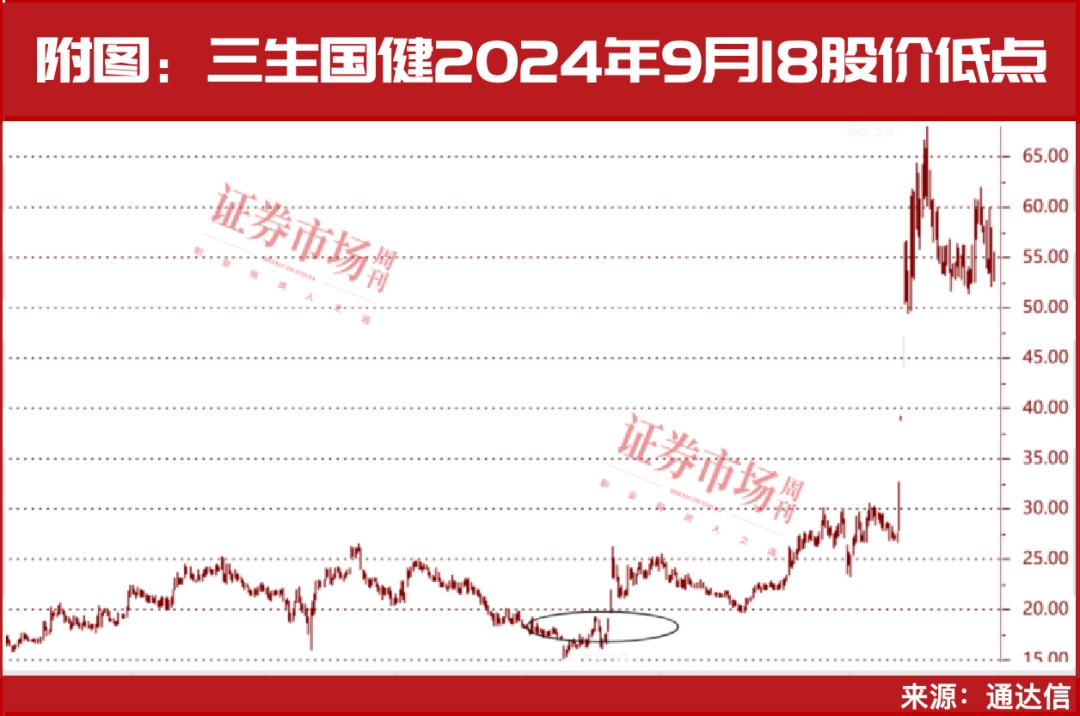 重磅利好，又来了！