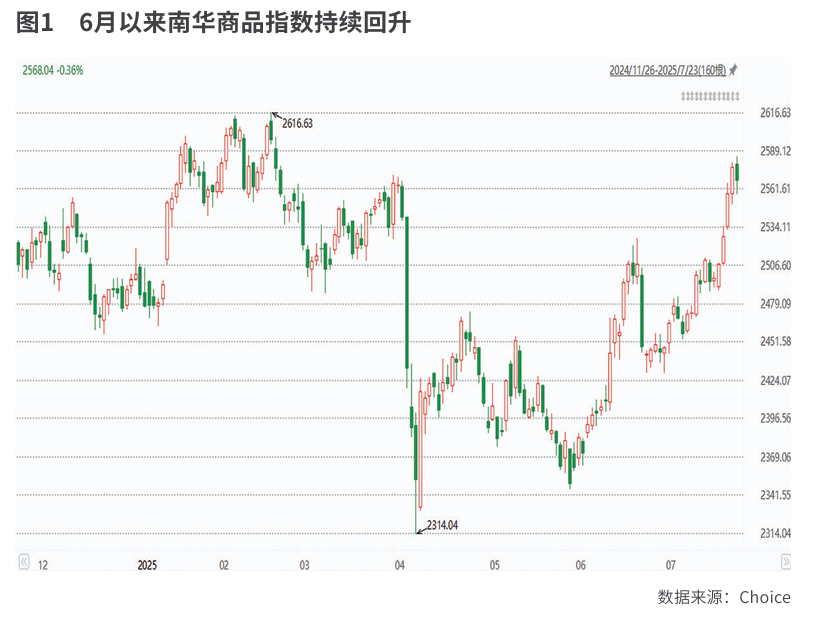 “反内卷”已初显预期成效
