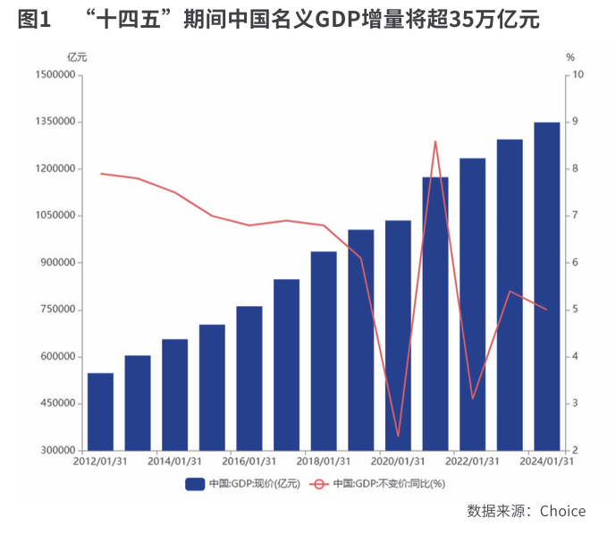 非凡“十四五”成就大盘点： 经济年均增长5.4% 动能不断优化