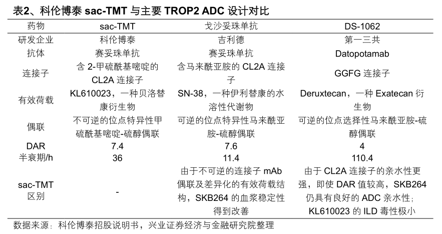 亮出抗癌王牌，这家ADC龙头有多能打？