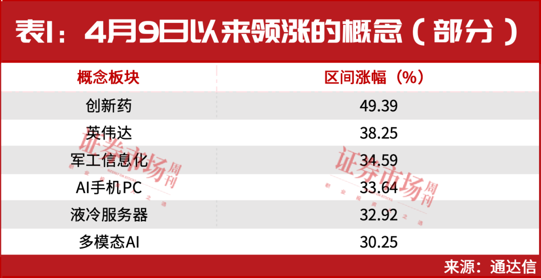 但斌持仓曝光！