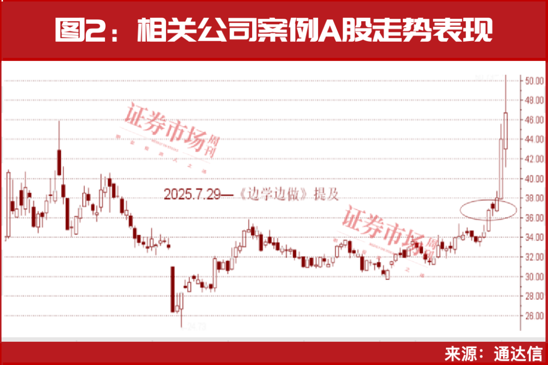 但斌持仓曝光！